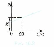 �������� ������������� ���������� ������� ������� �� �����������