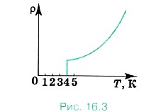 ������������� �������� ����������� � ����������� �����������