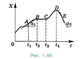 �������� ��������