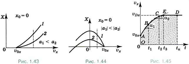 ������ �����������