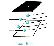 ����������� ����� ����������� ������������� �����