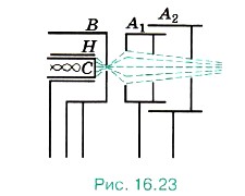 ����������� �����