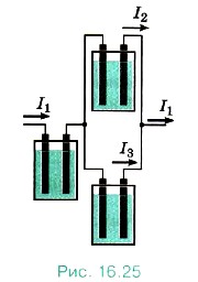 ������ ���������, ���������� �� �������