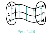 ���� �������� �������������