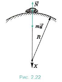 ����, ����������� �� ���������� ����� ������� �����