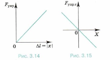 ����������� ������ ���� ��������� ���������������� ���� �� ����������� �������� ��� ����������