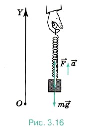 ���������� ������ ��������� ������� �����������