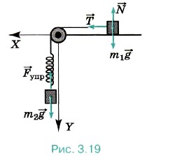 �� ���� ��������� ���� ������� � ���� ��������� �������