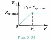 ����������� ������ ���� ������ ���������� �� ������ ����������� ����