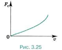 ��������� �������� ����������� ������ ���� ������������� �� ������ ������������� �������� ����