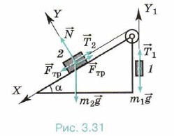 ������������� �������� ��� ������������ ������ ���� �������