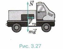 ���������� �������� ������