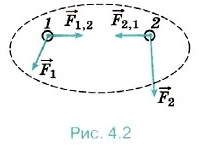 ���������� �������� ��� �� ���� ������� �� �������� ����������