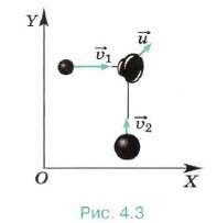 ��� ������������� ������ ����� ���������� �������� � ����� ��������� �� ������� �������������� �����������