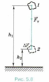 � ��������� ������ ������� ���� ���������� �� ������ ��� ������������ �����