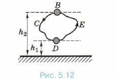 ��������� ������ � ��� ����������� ���� �� ���������� �������