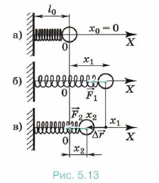 ������ ���� ���������