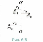 ������� ������� �� ������ ������������ �����