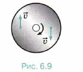 ��������� ������� ����� ����� ����