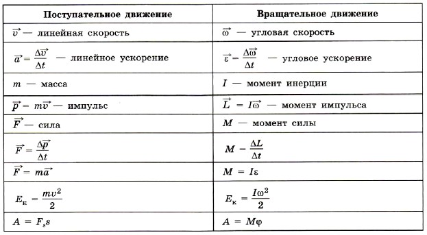 � ������� ������������ ������� �������� ��������������� �������� ������������ ����� � ������������ ��������� ������������� �������� ������� ����