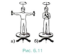 ���� �� ������� ����������