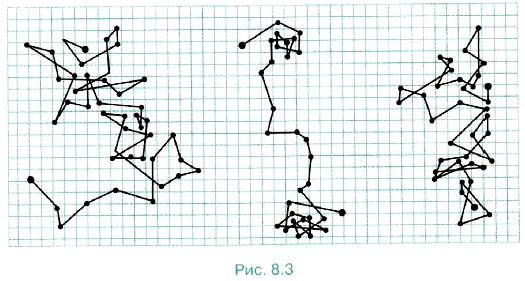 ���������� �������� ����������� ������