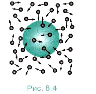 ��������� ����� ����������� ������� � ��������� � ��� �������