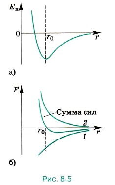 ������� ����������� ������������� ������� �������������� �������