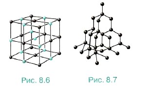 ��������������� ������� ���������� ���� � ������