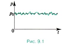 ������ �������� ����, �������� � ������, � ������� ������ ���������� ������� ��������� �� �� � ��������� �����