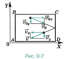 �������� ����, ������������ � ������