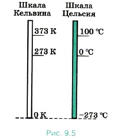 ��� ��������� ���������� ���������� ����� � ����� �������