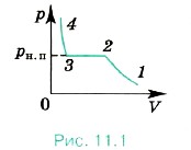 ��� ���������� ������ �������� ������������� ���� �������������