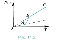 � ����������� ����������� �������� ��������� ����������� ���� �����