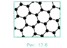 ������ � ��������� ��������