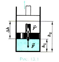 ���������� ������