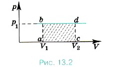 ������ ����������� �������� ���� �� ����������� �� ������