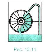 ������ ������� ���������