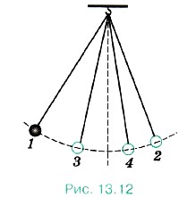 ��������� ��������, ����������� �� ��������� ����������, ��������