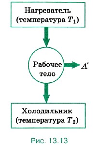 �������������� ����� ��������� ���������