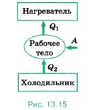 ��������� �������� ������