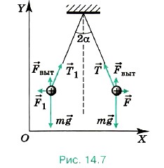 �� ������ ����� ��������� ���� �������, ���� ��������� ����, ������������� ���� � ���� ������