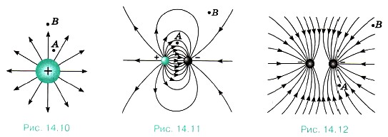 ������� ����� �������������� ����