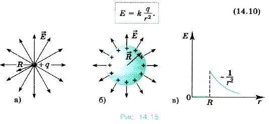 ���� ����������� ����