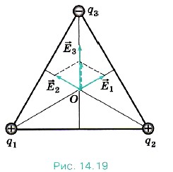 ������� �������������