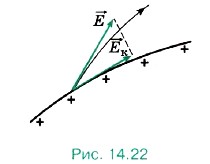 ������� ����� ������������������� ���� ��� ���������� � ���������������� �������� � ��� ����������� ��������������� �����������