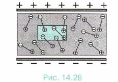 �������� ������������