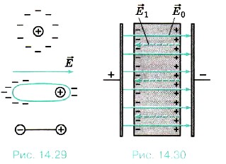 ����������� ���������� ������������