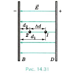 ������ ��� ����������� ������ � ���������� ������������������ ����.