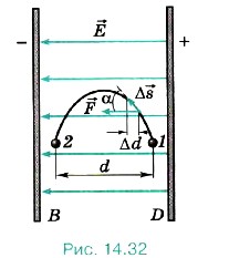 ����������� ������ ���������� �� ������